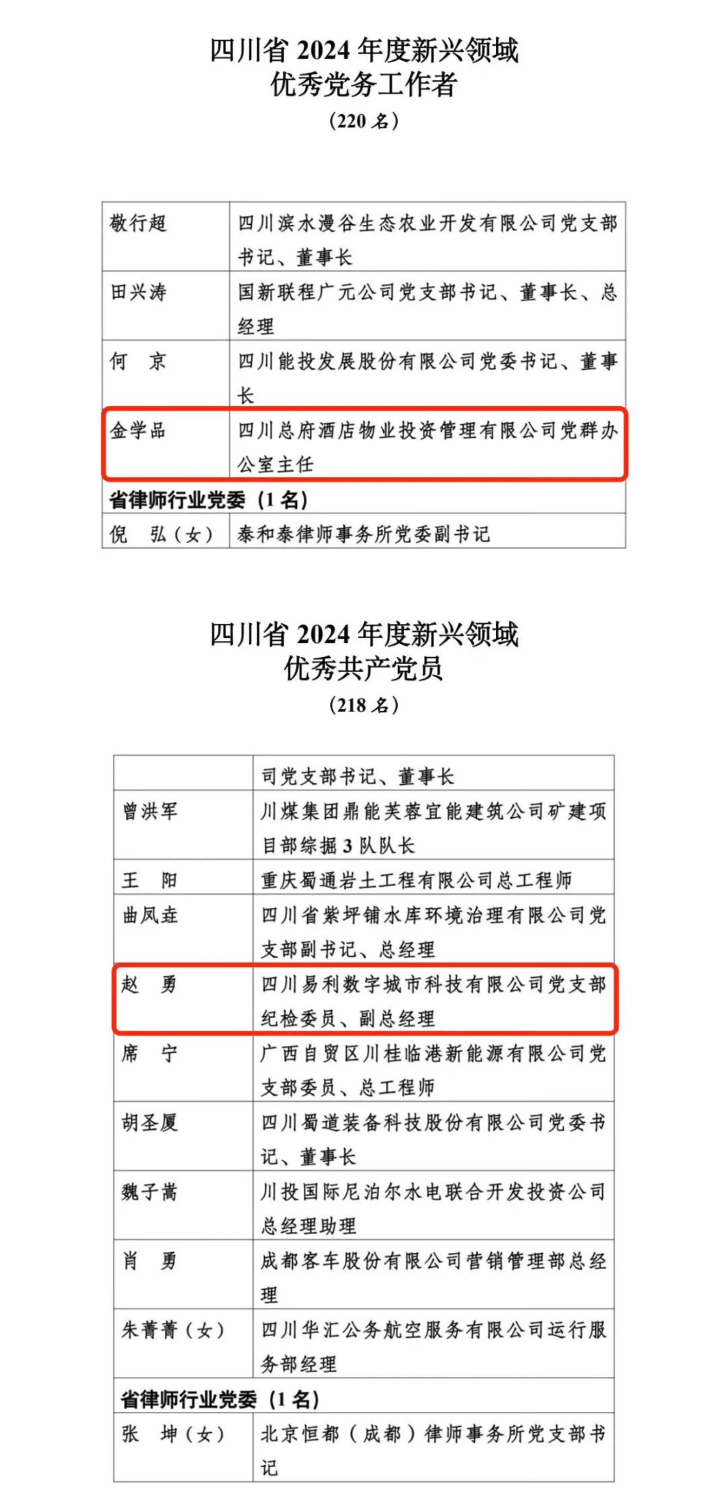 喜报！2024年度新兴领域“两优一先”表扬出炉，省AG真人娱乐集团2人上榜